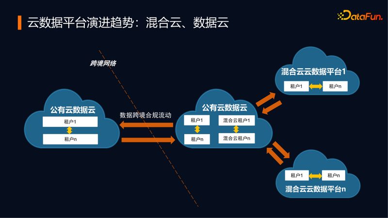 数据分析入门需要什么基础