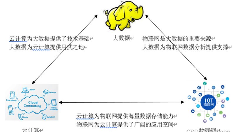 北京云服务器性价比之选：揭秘高性价比背后的关键要素