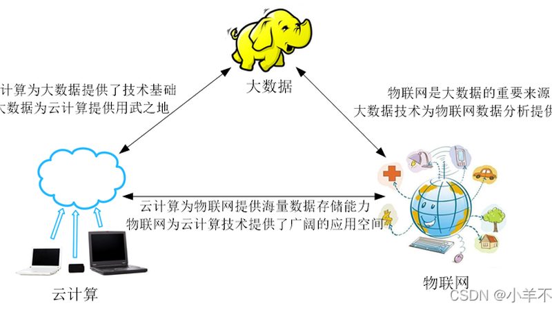 数据清洗：揭秘大数据云计算中的关键环节